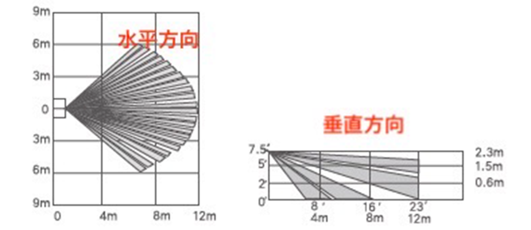 人感センサー 適応範囲