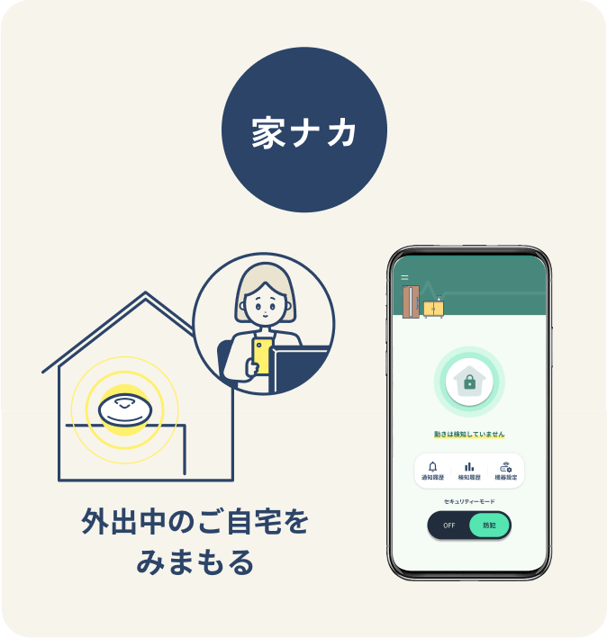 家ナカ　外出中のご自宅を見守る