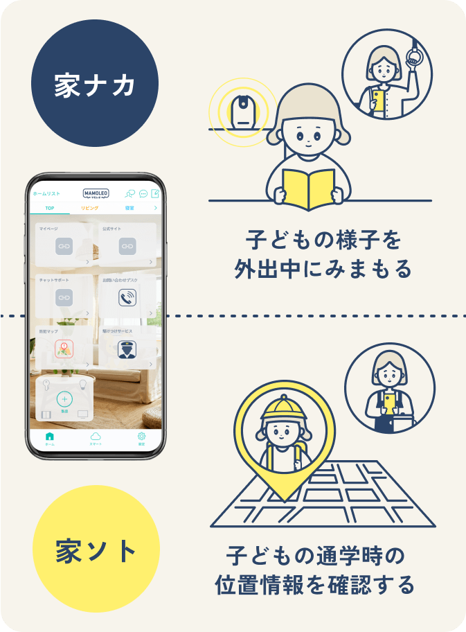 家ナカ 子どもの様子を外出中にみまもる　家ソト 子どもの通学時の位置情報を確認する